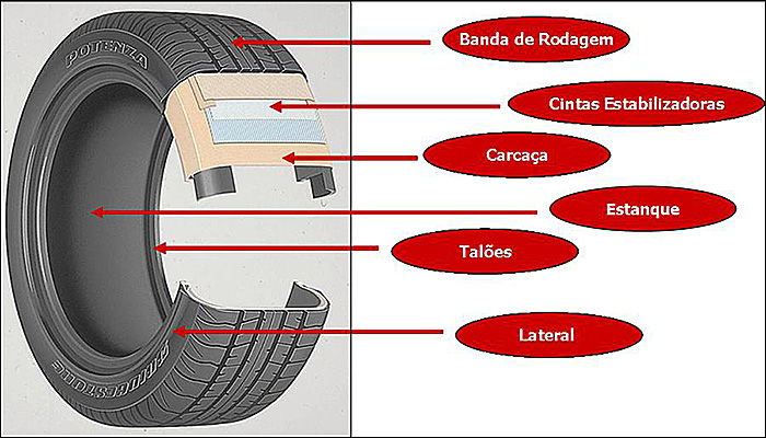 bridgestone_estrutura.jpg