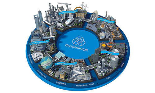 thyssenkrupp_marca.jpg