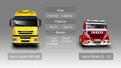 iveco